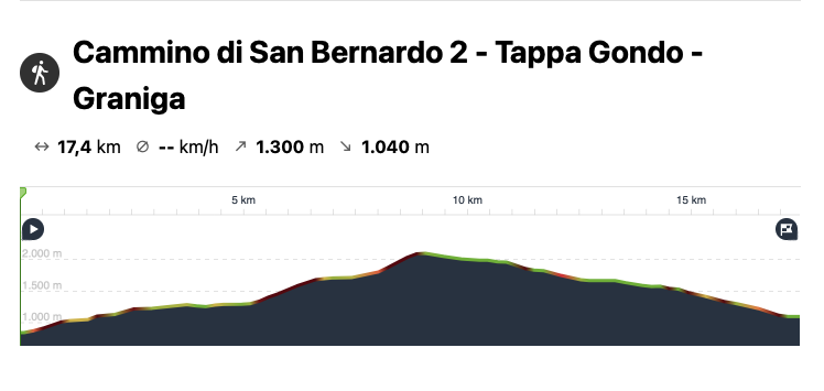 Tappa Gondo - Graniga